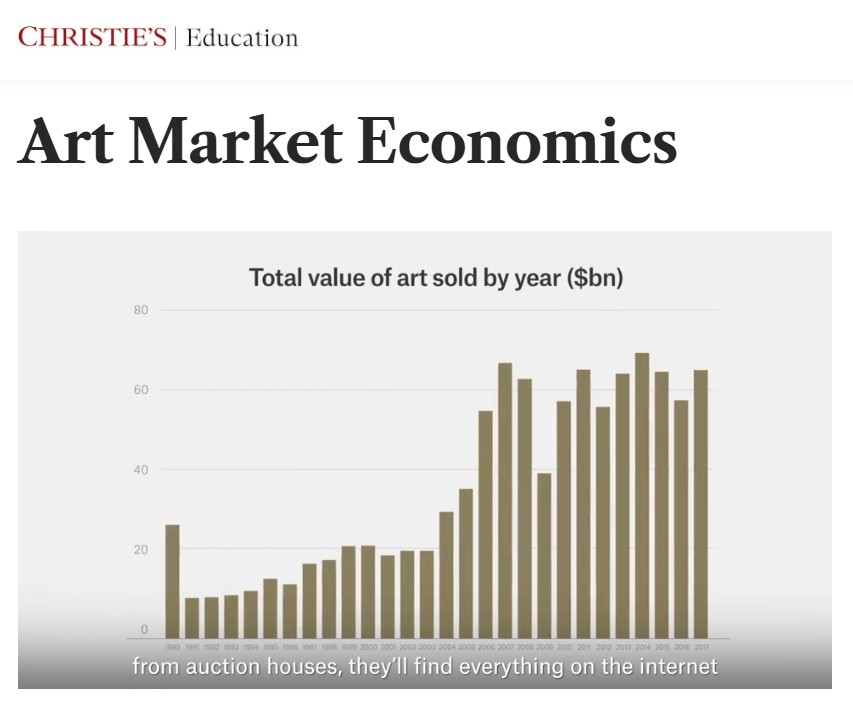 art market economics